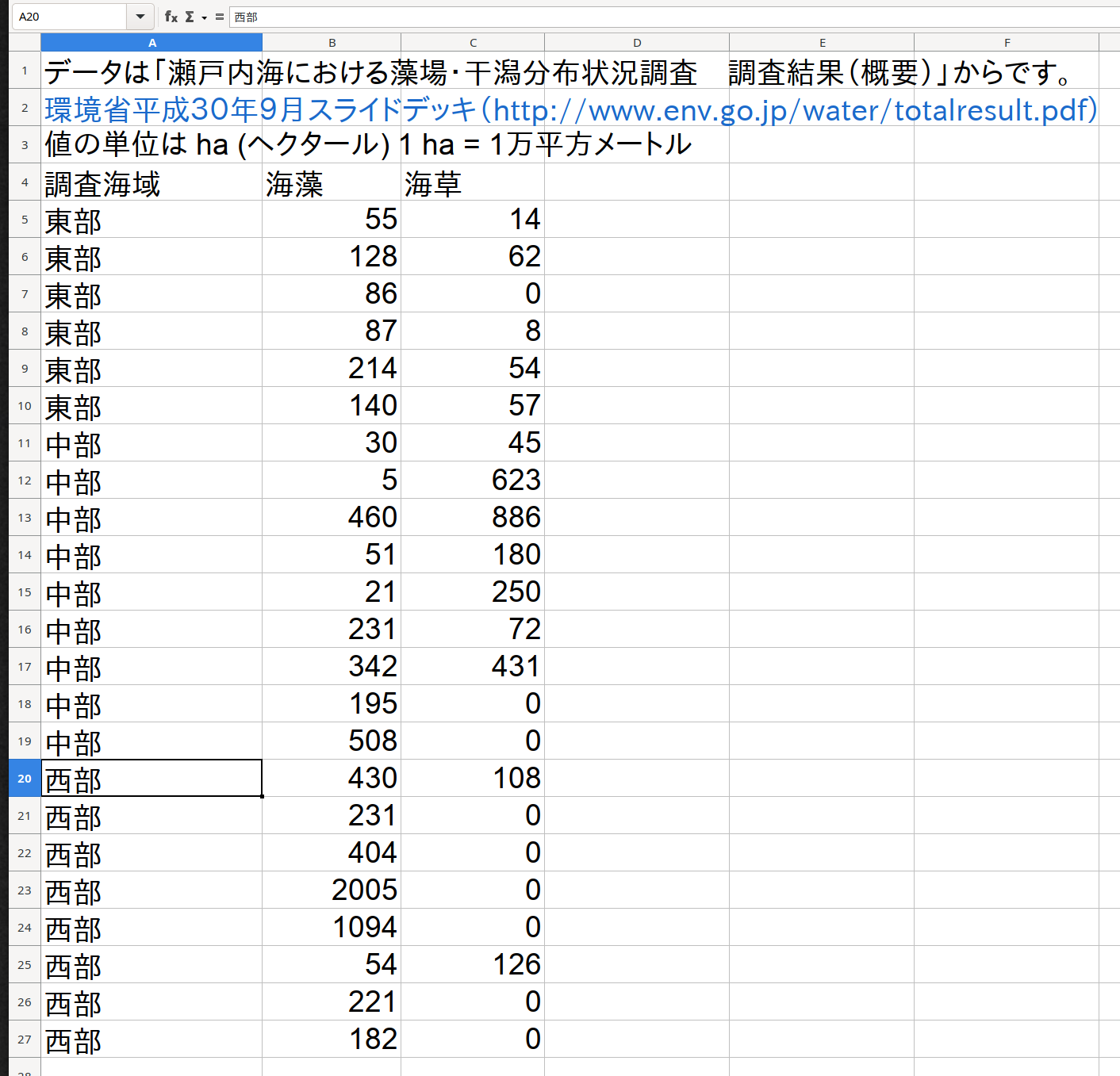瀬戸内海藻場データ.xlsx の FY1990 シートに入力されているデータは縦長の形式です。